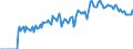Indicator: Market Hotness:: Demand Score in Hattiesburg, MS (CBSA)