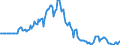 Indicator: Market Hotness:: Listing Views per Property in Hattiesburg, MS (CBSA)