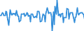 Indicator: Market Hotness:: Median Days on Market in Hattiesburg, MS (CBSA)