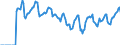 Indicator: Market Hotness:: Median Days on Market in Hattiesburg, MS (CBSA)