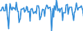 Indicator: Market Hotness:: Median Days on Market in Hattiesburg, MS (CBSA)