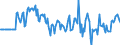 Indicator: Market Hotness:: Median Days on Market Versus the United States in Hattiesburg, MS (CBSA)