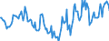 Indicator: Market Hotness:: Median Days on Market Day in Hattiesburg, MS (CBSA)