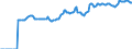 Indicator: Market Hotness:: Median Listing Price in Hattiesburg, MS (CBSA)