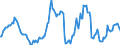 Indicator: Market Hotness:: Median Listing Price in Hattiesburg, MS (CBSA)