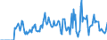 Indicator: Market Hotness:: Supply Score in Hattiesburg, MS (CBSA)