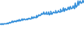 Indicator: Total Quarterly Wages in Hattiesburg, MS (MSA): 