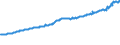 Indicator: Total Quarterly Wages in Hattiesburg, MS (MSA): 