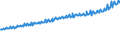 Indicator: Average Weekly Wages for Employees in Total Covered Establishments in Hattiesburg, MS (MSA): 