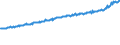 Indicator: Average Weekly Wages for Employees in Total Covered Establishments in Hattiesburg, MS (MSA): 