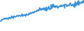 Indicator: Average Weekly Wages for Employees in: Federal Government Establishments in Hattiesburg, MS (MSA)