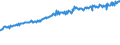 Indicator: Average Weekly Wages for Employees in: Federal Government Establishments in Hattiesburg, MS (MSA)
