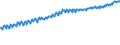 Indicator: Average Weekly Wages for Employees in: State Government Establishments in Hattiesburg, MS (MSA)