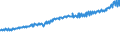 Indicator: Average Weekly Wages for Employees in: Local Government Establishments in Hattiesburg, MS (MSA)