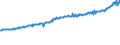 Indicator: Average Weekly Wages for Employees in: Local Government Establishments in Hattiesburg, MS (MSA)