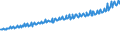 Indicator: Average Weekly Wages for Employees in: Private Establishments in Hattiesburg, MS (MSA)