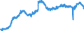 Indicator: All Employees:: Retail Trade in Hattiesburg, MS (MSA)