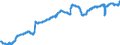 Indicator: Civilian Labor Force in Hattiesburg, MS (MSA): 