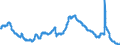 Indicator: Unemployment Rate in Hattiesburg, MS (MSA): 