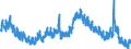 Indicator: Unemployment Rate in Hattiesburg, MS (MSA): 