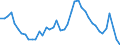 Indicator: Unemployment Rate in Hattiesburg, MS (MSA): 