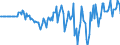 Indicator: Market Hotness: Hotness Rank in Hattiesburg, MS (CBSA): 