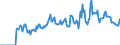 Indicator: Market Hotness: Hotness: Market Hotness: Hotness: Score in Hattiesburg, MS (CBSA)