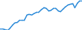 Indicator: Employed Persons in Hattiesburg, MS (MSA): 