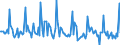 Indicator: Market Hotness: Page View Count per Property: in Hattiesburg, MS (CBSA)