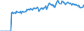 Indicator: Market Hotness: Page View Count per Property: Versus the United States in Hattiesburg, MS (CBSA)
