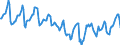 Indicator: Housing Inventory: Median Days on Market: in Hattiesburg, MS (CBSA)