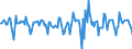 Indicator: Housing Inventory: Median Days on Market: Month-Over-Month in Hattiesburg, MS (CBSA)