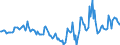 Indicator: Housing Inventory: Median Days on Market: Year-Over-Year in Hattiesburg, MS (CBSA)
