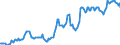 Indicator: Housing Inventory: Median: Listing Price in Hattiesburg, MS (CBSA)