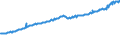 Indicator: Total Quarterly Wages in Memphis, TN-MS-AR (MSA): 