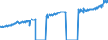 Indicator: Average Weekly Wages for Employees in: Local Government Establishments in Memphis, TN-MS-AR (MSA)