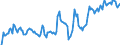 Indicator: Market Hotness: Hotness Rank in Memphis, TN-MS-AR (CBSA): 