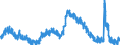 Indicator: Unemployment Rate in Memphis, TN-MS-AR (MSA): 