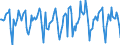 Indicator: Housing Inventory: Median Days on Market: Month-Over-Month in Memphis, TN-MS-AR (CBSA)