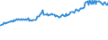 Indicator: Total Quarterly Wages in Pascagoula, MS (MSA) (DISCONTINUED): 