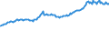 Indicator: Total Quarterly Wages in Pascagoula, MS (MSA) (DISCONTINUED): 