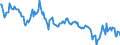 Indicator: Average Weekly Hours of All Employees: Total Private in Pascagoula, MS (MSA) (DISCONTINUED): 
