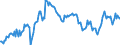 Indicator: Average: Hourly Earnings of All Employees: Total Private in Pascagoula, MS (MSA) (DISCONTINUED)