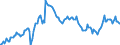 Indicator: Average: Hourly Earnings of All Employees: Total Private in Pascagoula, MS (MSA) (DISCONTINUED)
