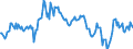 Indicator: Average: Weekly Earnings of All Employees: Total Private in Pascagoula, MS (MSA) (DISCONTINUED)