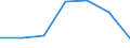 Indicator: Average: Weekly Earnings of All Employees: Total Private in Pascagoula, MS (MSA) (DISCONTINUED)