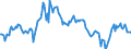 Indicator: Average: Weekly Earnings of All Employees: Total Private in Pascagoula, MS (MSA) (DISCONTINUED)