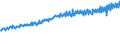 Indicator: Average Weekly Wages for Employees in: Federal Government Establishments in St. Joseph, MO-KS (MSA)