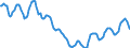 Indicator: Housing Inventory: Active Listing Count: in Billings, MT (CBSA)