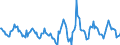 Indicator: Housing Inventory: Active Listing Count: Month-Over-Month in Billings, MT (CBSA)